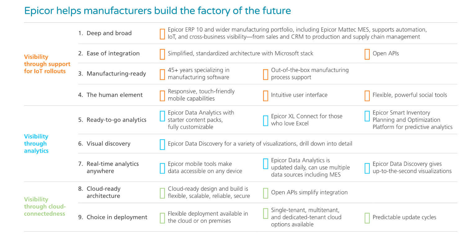 Epicor helps manufacturers build the factory of the future